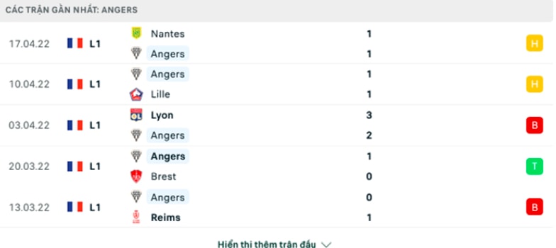 nhan dinh tran angers vs psg 0h ngay 21 4 hinh 3