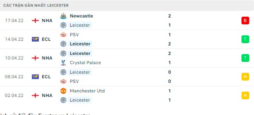 nhan dinh tran everton vs leicester 1h45 ngay 21 4 hinh 4