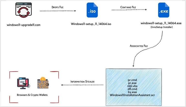 xuat hien trang web windows 11 gia mao lua nguoi dung tai ve may hinh 2