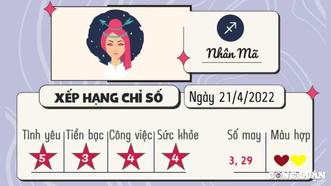 du doan 12 cung hoang dao hom nay tu vi thu 5 ngay 21 4 2022 hinh 9