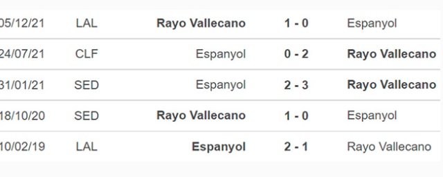 nhan dinh tran espanyol vs rayo vallecano 0h ngay 22 4 hinh 3