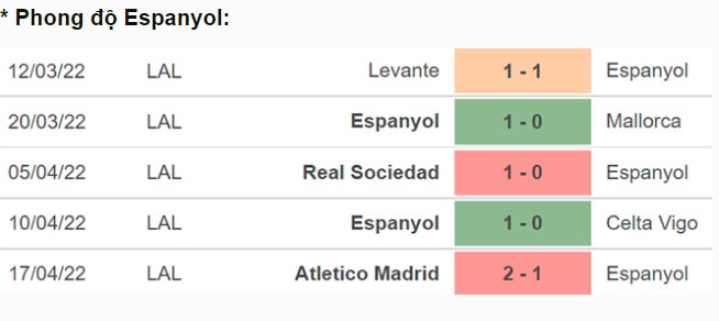 nhan dinh tran espanyol vs rayo vallecano 0h ngay 22 4 hinh 4