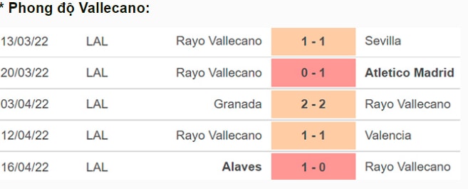 nhan dinh tran espanyol vs rayo vallecano 0h ngay 22 4 hinh 5