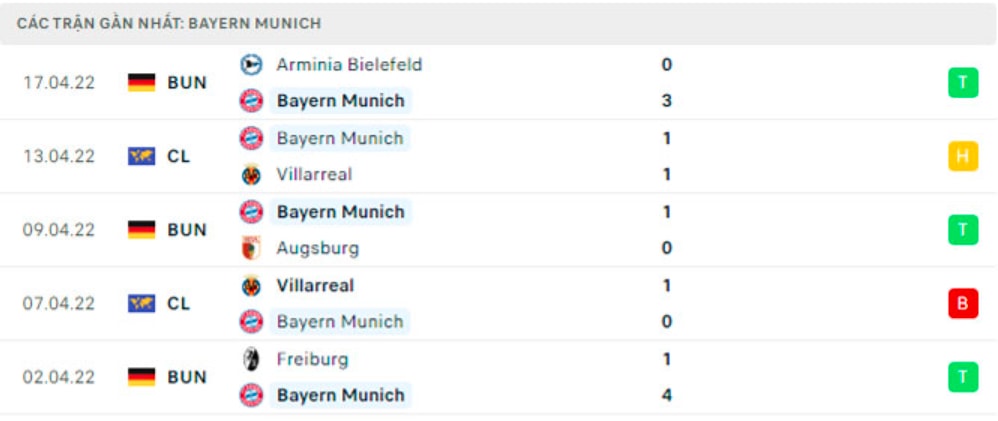 nhan dinh tran bayern vs dortmund 23h30 ngay 23 4 hinh 3