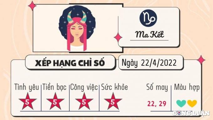 du doan 12 cung hoang dao hom nay tu vi thu 6 ngay 22 4 2022 hinh 10