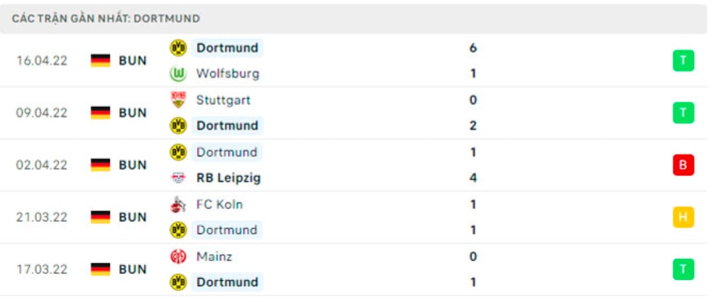 nhan dinh tran bayern vs dortmund 23h30 ngay 23 4 hinh 4