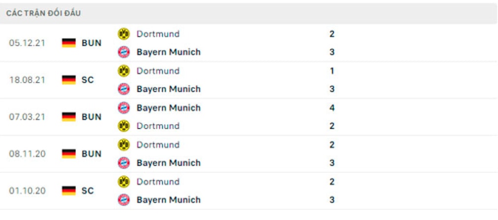 nhan dinh tran bayern vs dortmund 23h30 ngay 23 4 hinh 5
