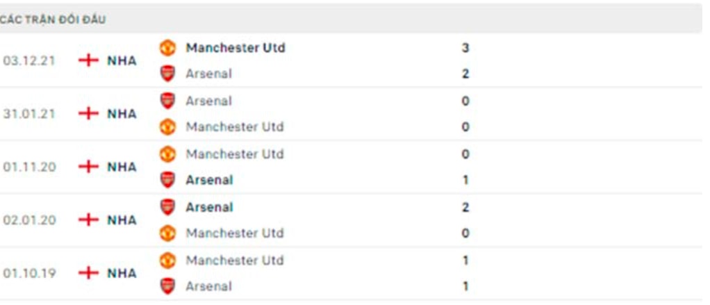 nhan dinh tran arsenal vs mu 18h30 ngay 23 4 hinh 5