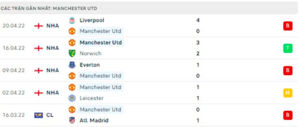 nhan dinh tran arsenal vs mu 18h30 ngay 23 4 hinh 4