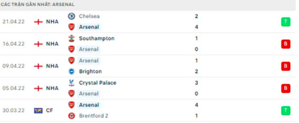 nhan dinh tran arsenal vs mu 18h30 ngay 23 4 hinh 3