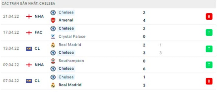 nhan dinh tran chelsea vs west ham 20h ngay 24 4 hinh 3