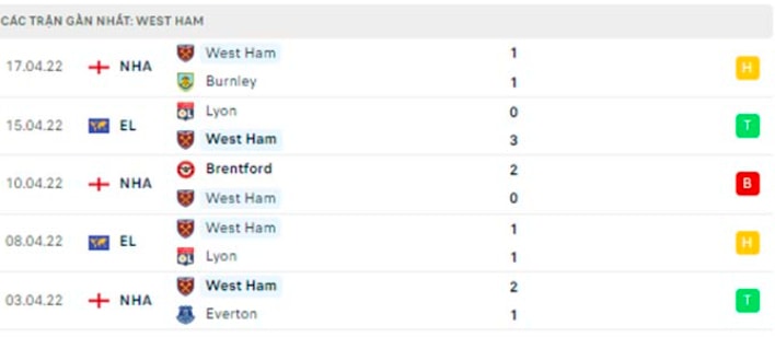 nhan dinh tran chelsea vs west ham 20h ngay 24 4 hinh 4