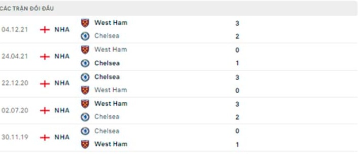 nhan dinh tran chelsea vs west ham 20h ngay 24 4 hinh 5