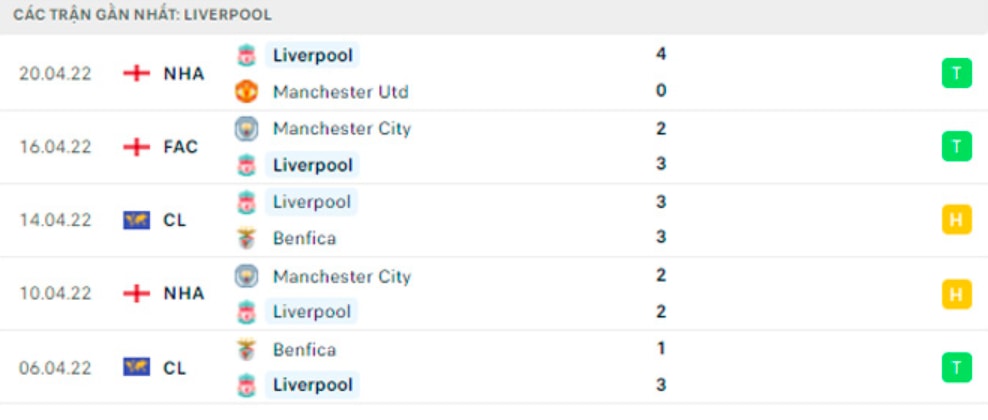 nhan dinh tran liverpool vs everton 22h30 ngay 24 4 hinh 3