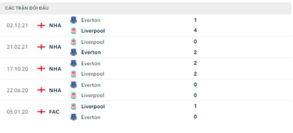 nhan dinh tran liverpool vs everton 22h30 ngay 24 4 hinh 5