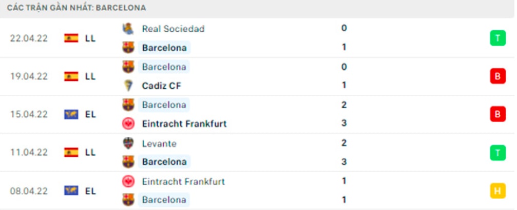 nhan dinh tran barcelona vs vallecano 2h ngay 25 4 hinh 3