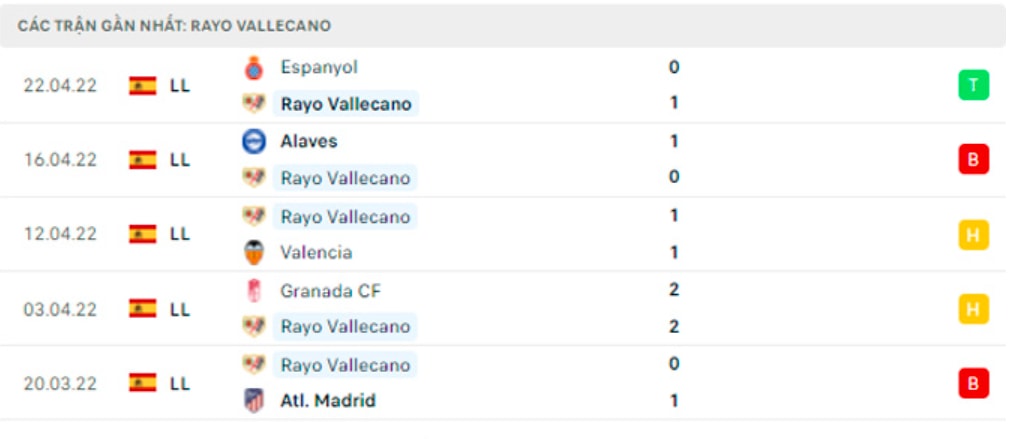 nhan dinh tran barcelona vs vallecano 2h ngay 25 4 hinh 4
