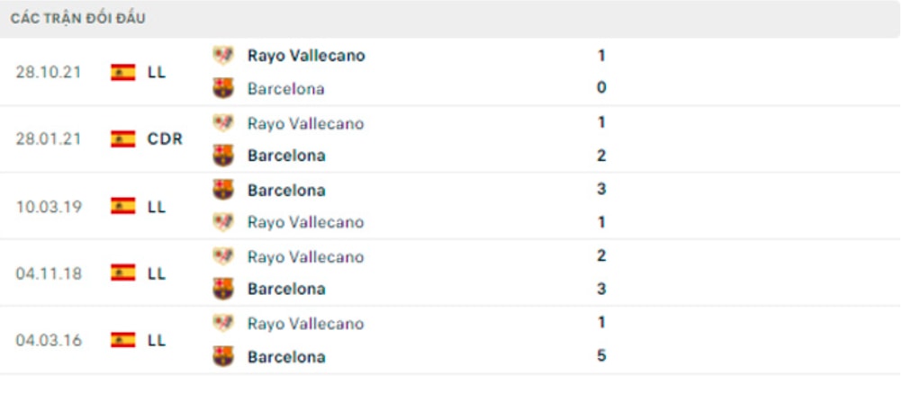 nhan dinh tran barcelona vs vallecano 2h ngay 25 4 hinh 5