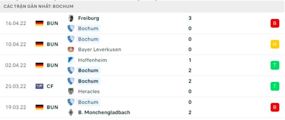 nhan dinh tran bochum vs augsburg 20h30 ngay 24 4 hinh 3