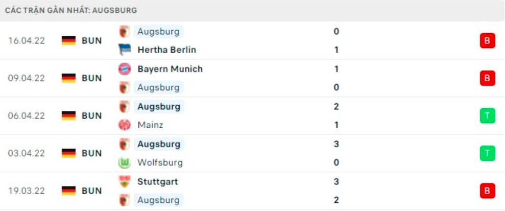 nhan dinh tran bochum vs augsburg 20h30 ngay 24 4 hinh 4