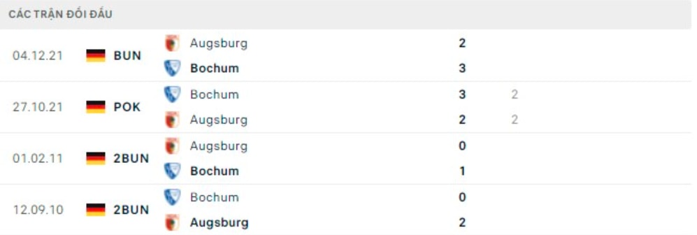 nhan dinh tran bochum vs augsburg 20h30 ngay 24 4 hinh 5