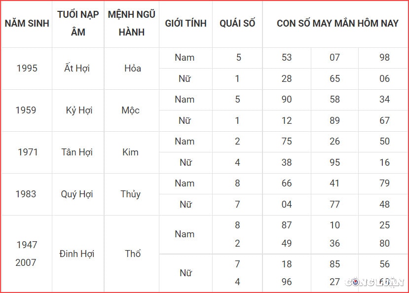 con so may man hom nay 24 4 2022 chu nhat ngay 24 3 am lich hinh 12