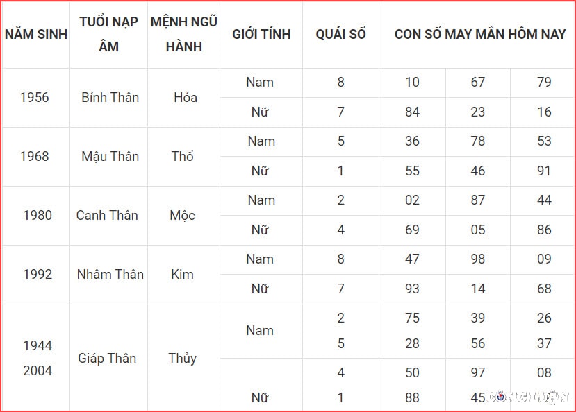 con so may man hom nay 24 4 2022 chu nhat ngay 24 3 am lich hinh 9
