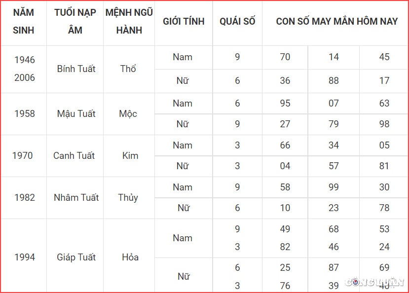 con so may man hom nay 24 4 2022 chu nhat ngay 24 3 am lich hinh 11