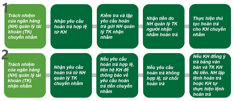 vietcombank khuyen cao khi chuyen khoan nham hinh 1
