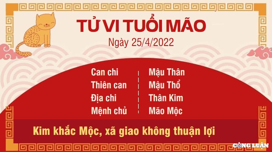 tu vi 25 4 2022 hom nay thu 2 ngay 25 3 am lich cua 12 con giap hinh 4