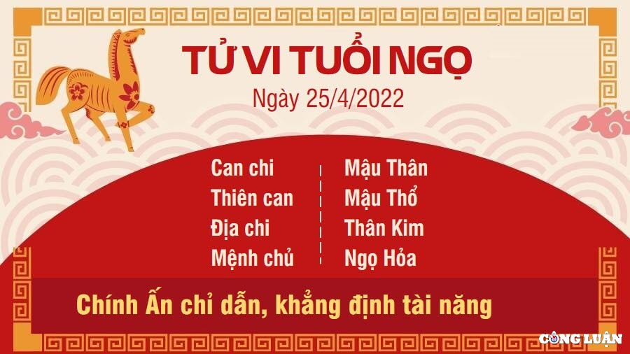 tu vi 25 4 2022 hom nay thu 2 ngay 25 3 am lich cua 12 con giap hinh 7