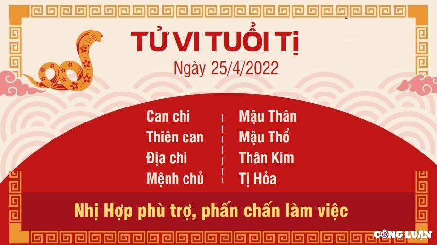 tu vi 25 4 2022 hom nay thu 2 ngay 25 3 am lich cua 12 con giap hinh 6