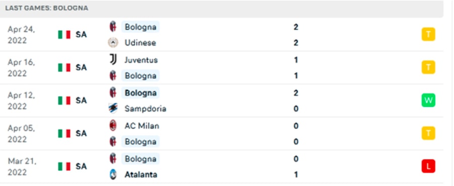 nhan dinh tran bologna vs inter 1h15 ngay 28 4 hinh 3
