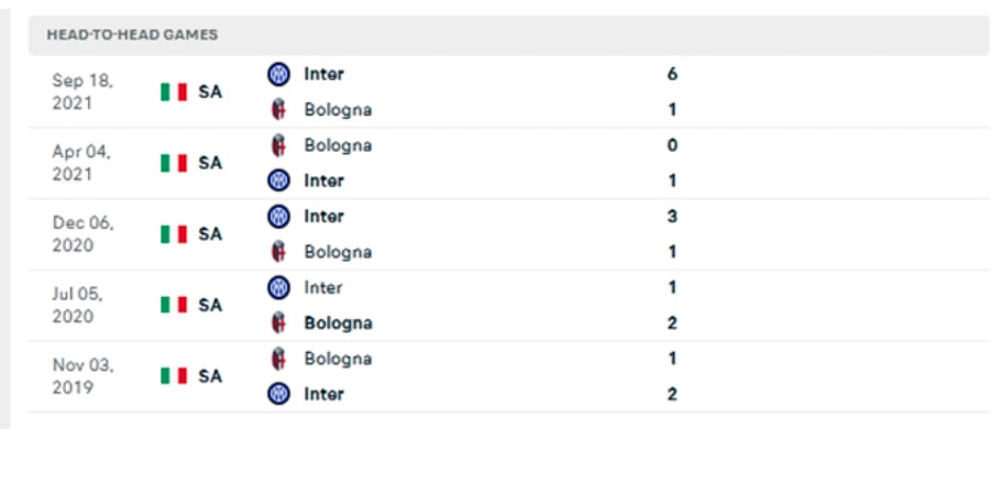 nhan dinh tran bologna vs inter 1h15 ngay 28 4 hinh 5