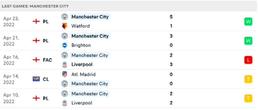 nhan dinh tran man city vs real 2h ngay 27 4 hinh 3