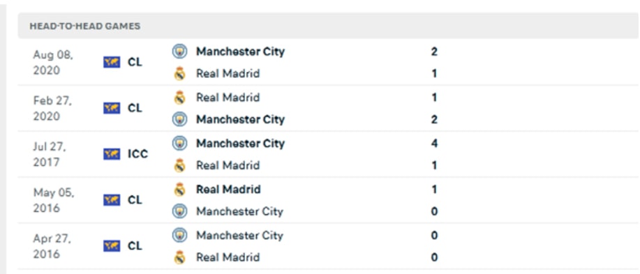 nhan dinh tran man city vs real 2h ngay 27 4 hinh 5