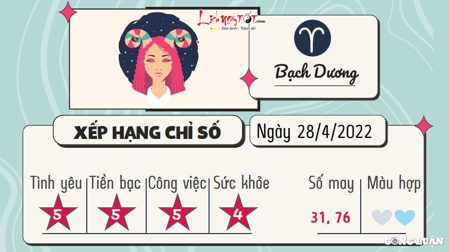 du doan 12 cung hoang dao hom nay tu vi thu 5 ngay 28 4 2022 hinh 5
