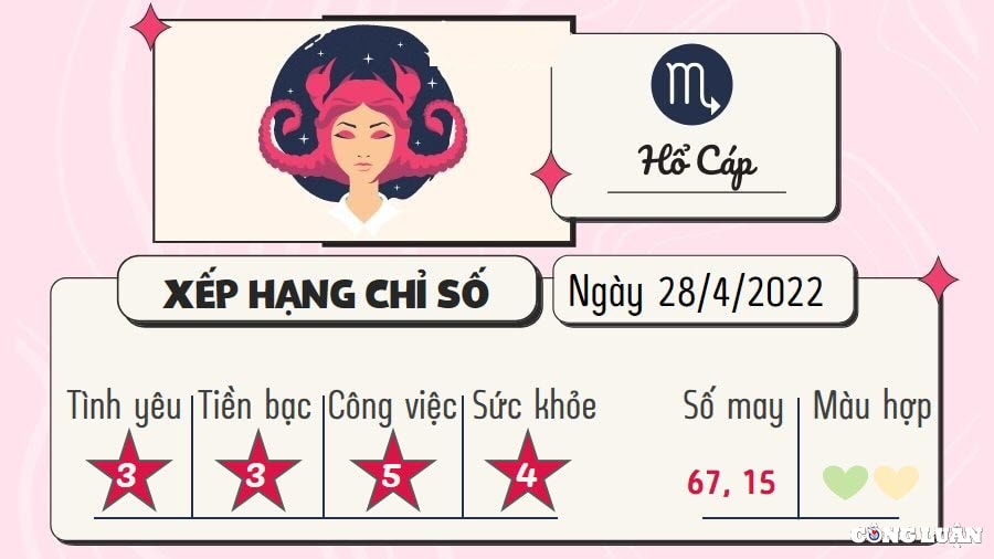 du doan 12 cung hoang dao hom nay tu vi thu 5 ngay 28 4 2022 hinh 8