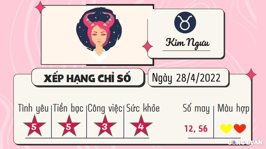 du doan 12 cung hoang dao hom nay tu vi thu 5 ngay 28 4 2022 hinh 1