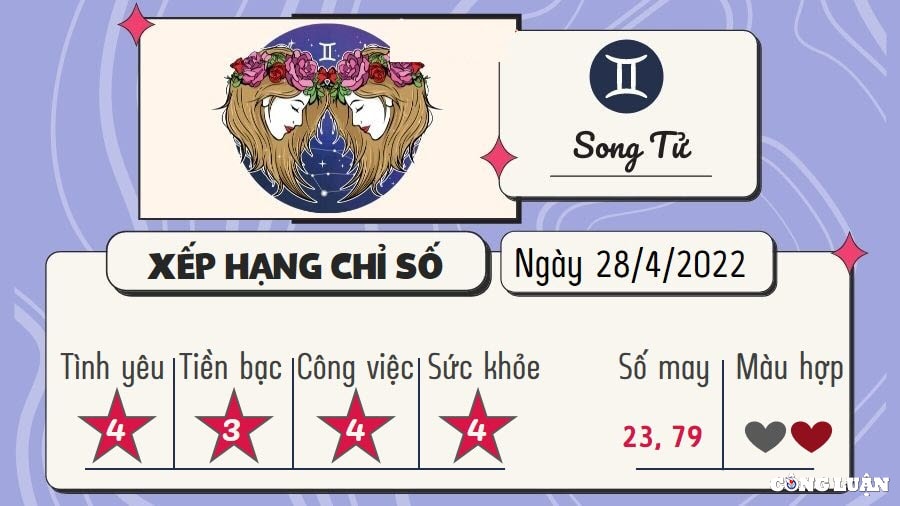 du doan 12 cung hoang dao hom nay tu vi thu 5 ngay 28 4 2022 hinh 2