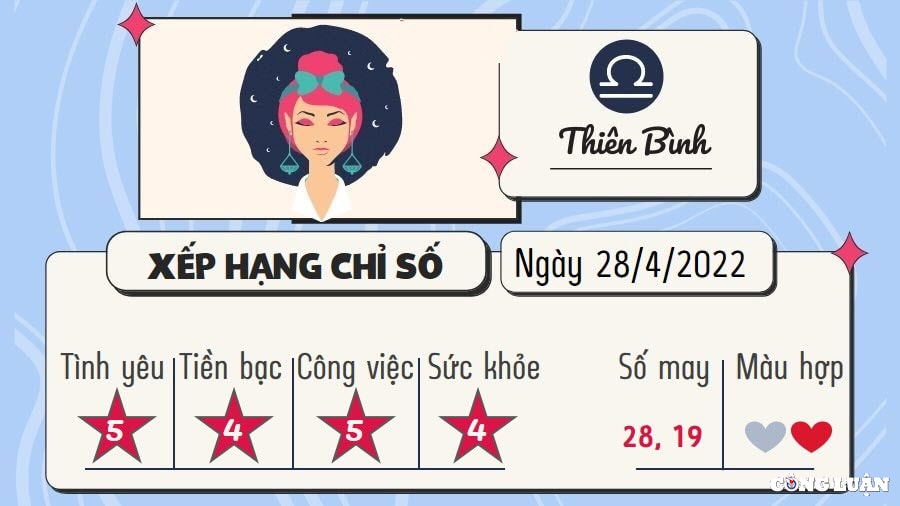 du doan 12 cung hoang dao hom nay tu vi thu 5 ngay 28 4 2022 hinh 7