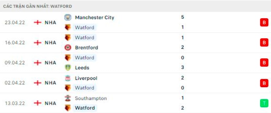 nhan dinh tran watford vs burnley 21h ngay 30 4 hinh 3