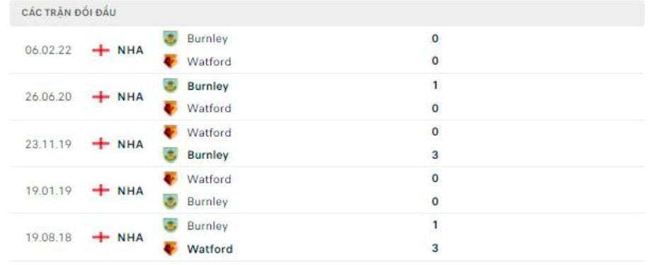 nhan dinh tran watford vs burnley 21h ngay 30 4 hinh 5