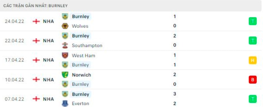 nhan dinh tran watford vs burnley 21h ngay 30 4 hinh 4