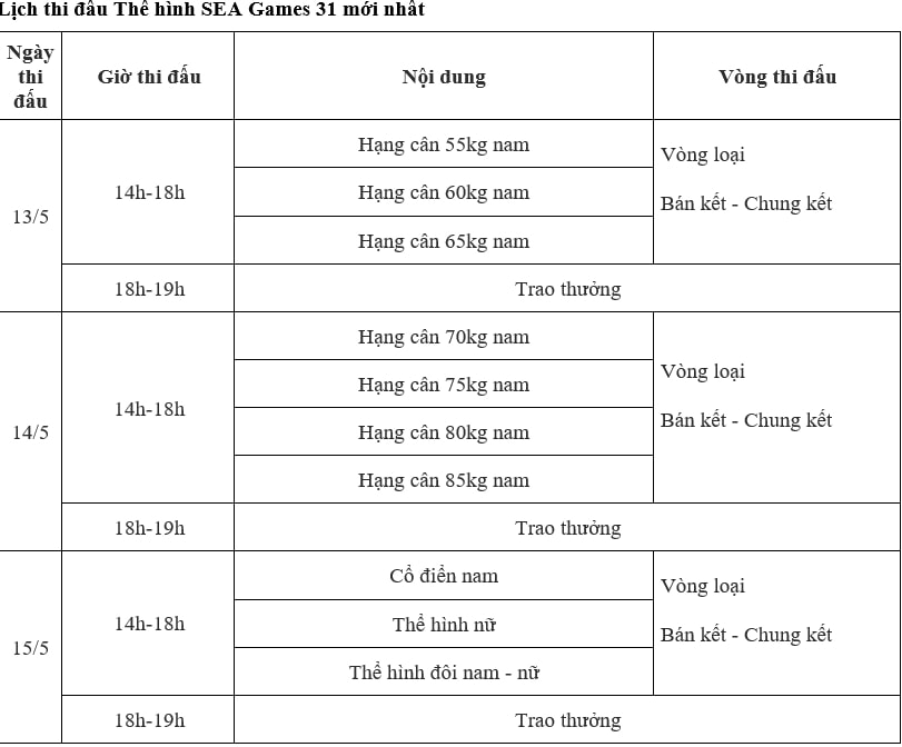 lich thi dau taekwondo bong ban the hinh o sea games 31 moi nhat hinh 5