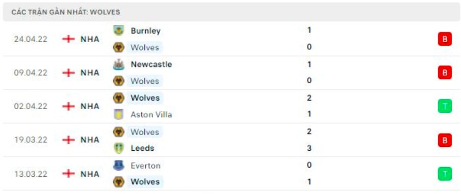 nhan dinh tran wolves vs brighton 21h ngay 30 4 hinh 3