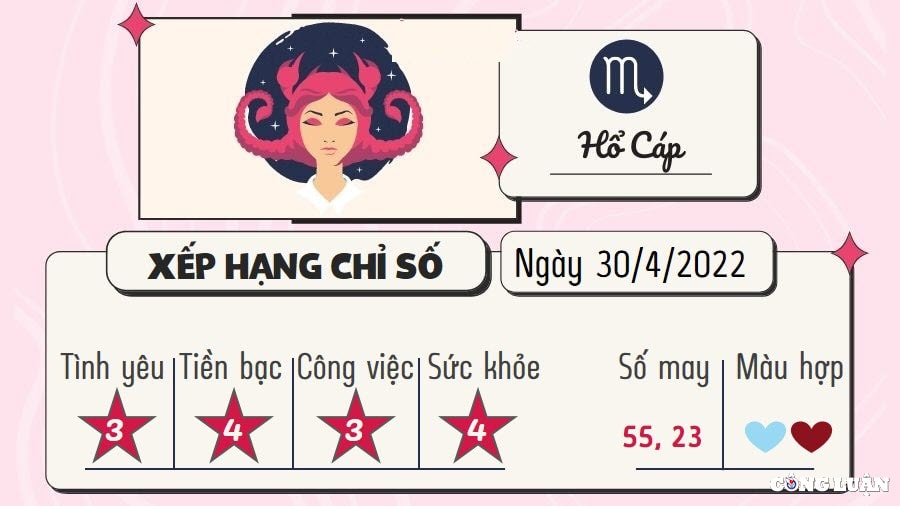 du doan 12 cung hoang dao hom nay tu vi thu 7 ngay 30 4 2022 hinh 8