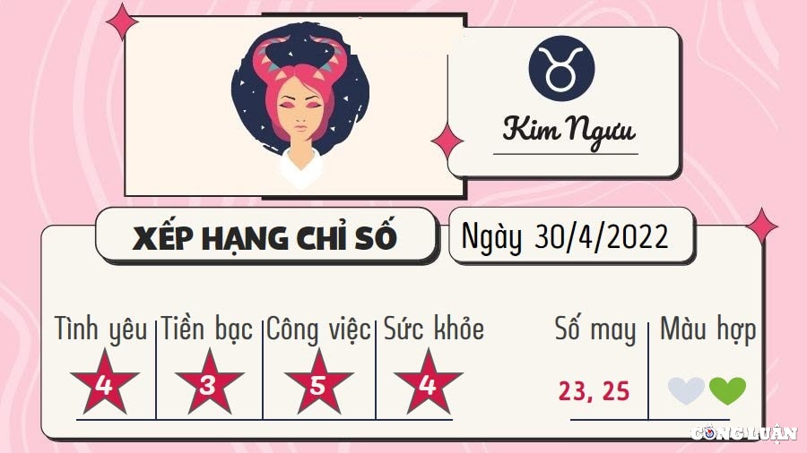 du doan 12 cung hoang dao hom nay tu vi thu 7 ngay 30 4 2022 hinh 2