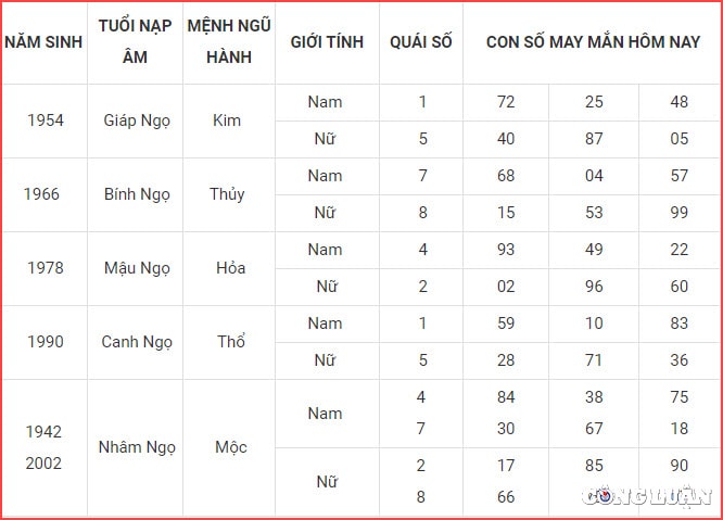 con so may man hom nay 3 5 2022 thu 3 ngay 3 4 am lich hinh 7