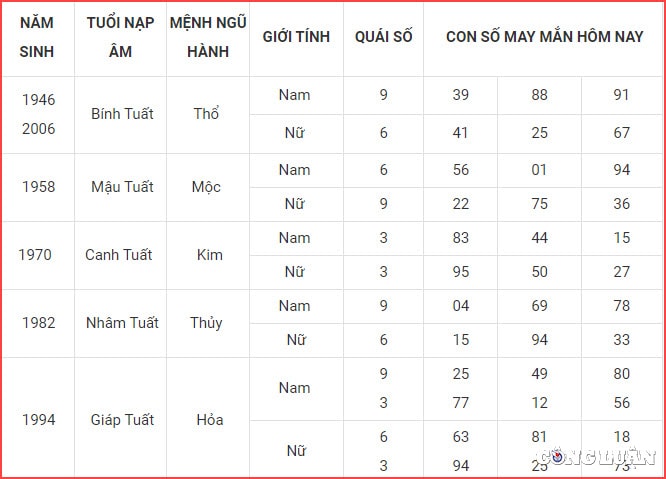 con so may man hom nay 3 5 2022 thu 3 ngay 3 4 am lich hinh 11
